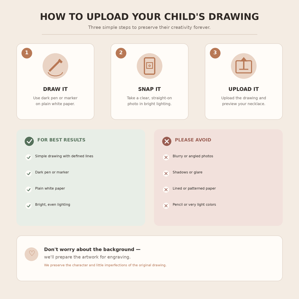 An informational graphic with the heading 'HOW TO UPLOAD YOUR CHILD'S DRAWING' and three numbered steps, plus sections for best results and things to avoid, presented on a warm beige background.