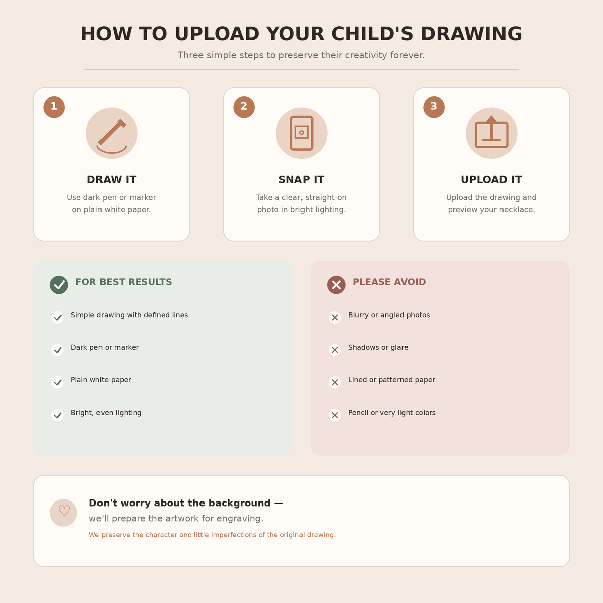An informational graphic with the heading 'HOW TO UPLOAD YOUR CHILD'S DRAWING' and three numbered steps, plus sections for best results and things to avoid, presented on a warm beige background.