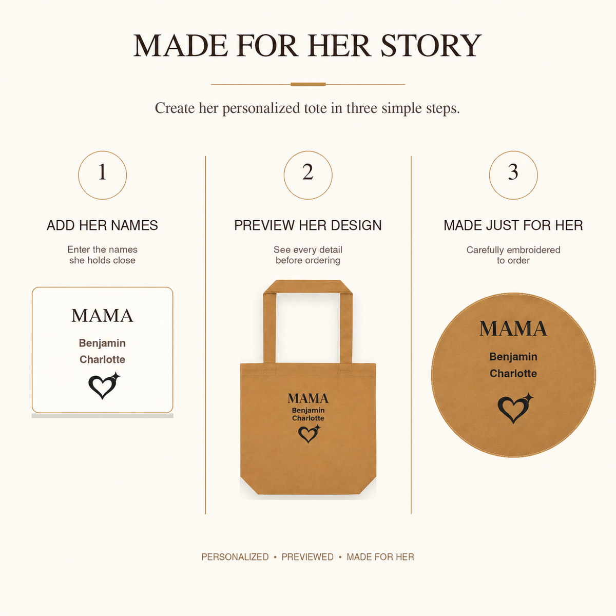 Personalized camel Mama tote bag with cotton canvas, size and personalization details